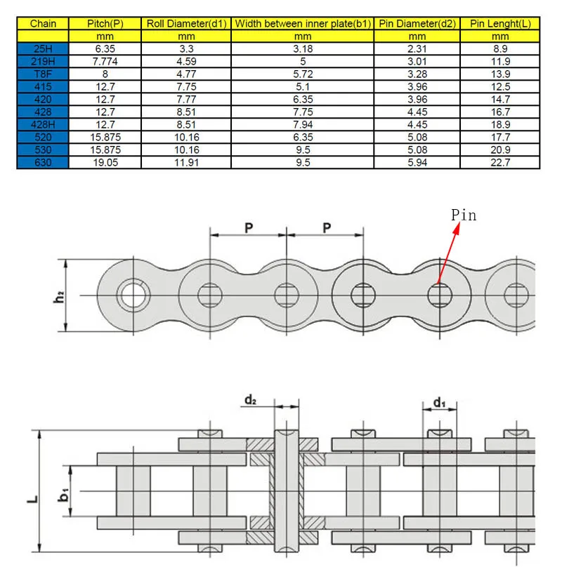 Heavy-Duty 25H Chain with Master Link for Small Engine Vehicles