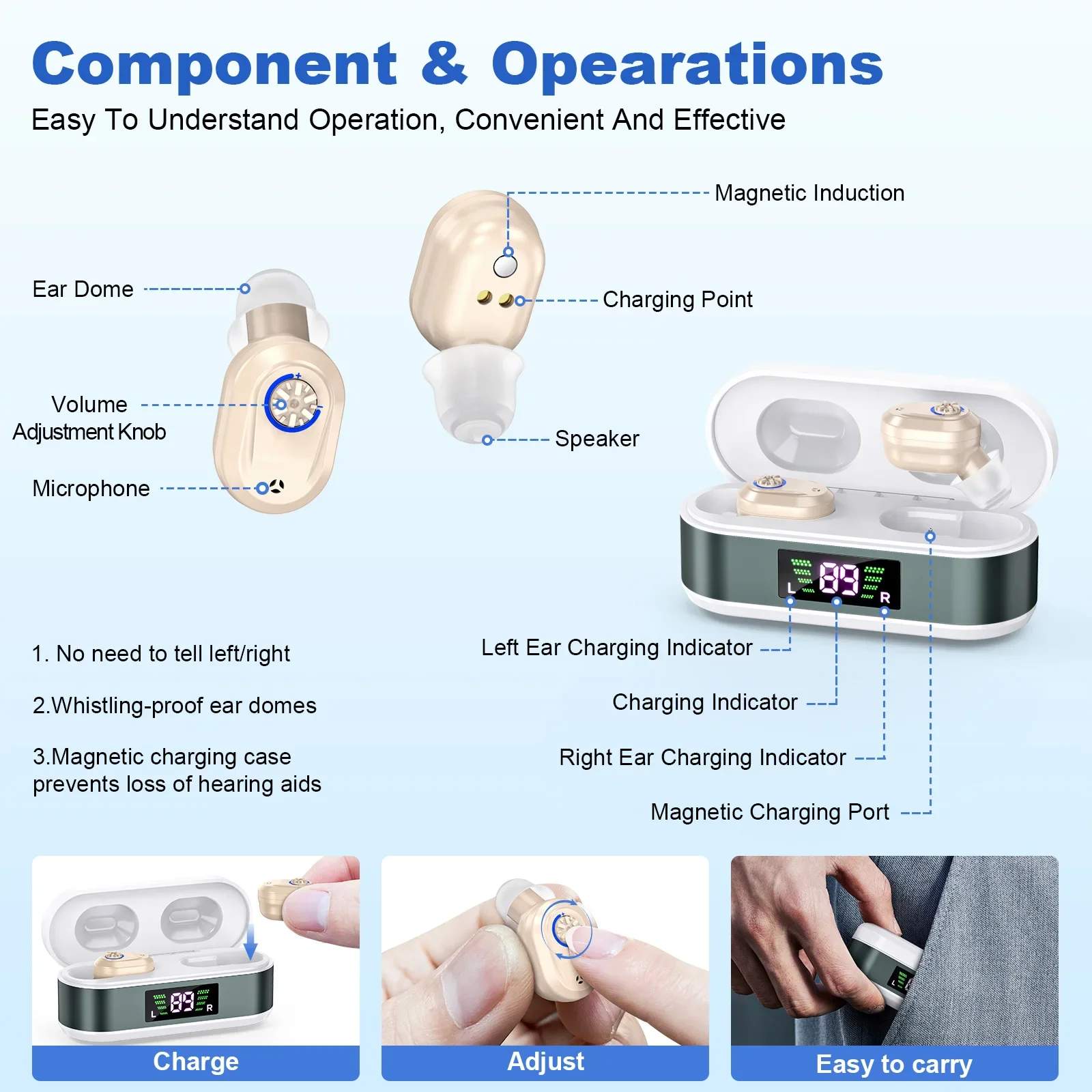 CIC Rechargeable Noise Reduction Hearing Aid for the Elderly Magnetic LCD Display No Howling Hearing Aids Invisible Amplifier 2