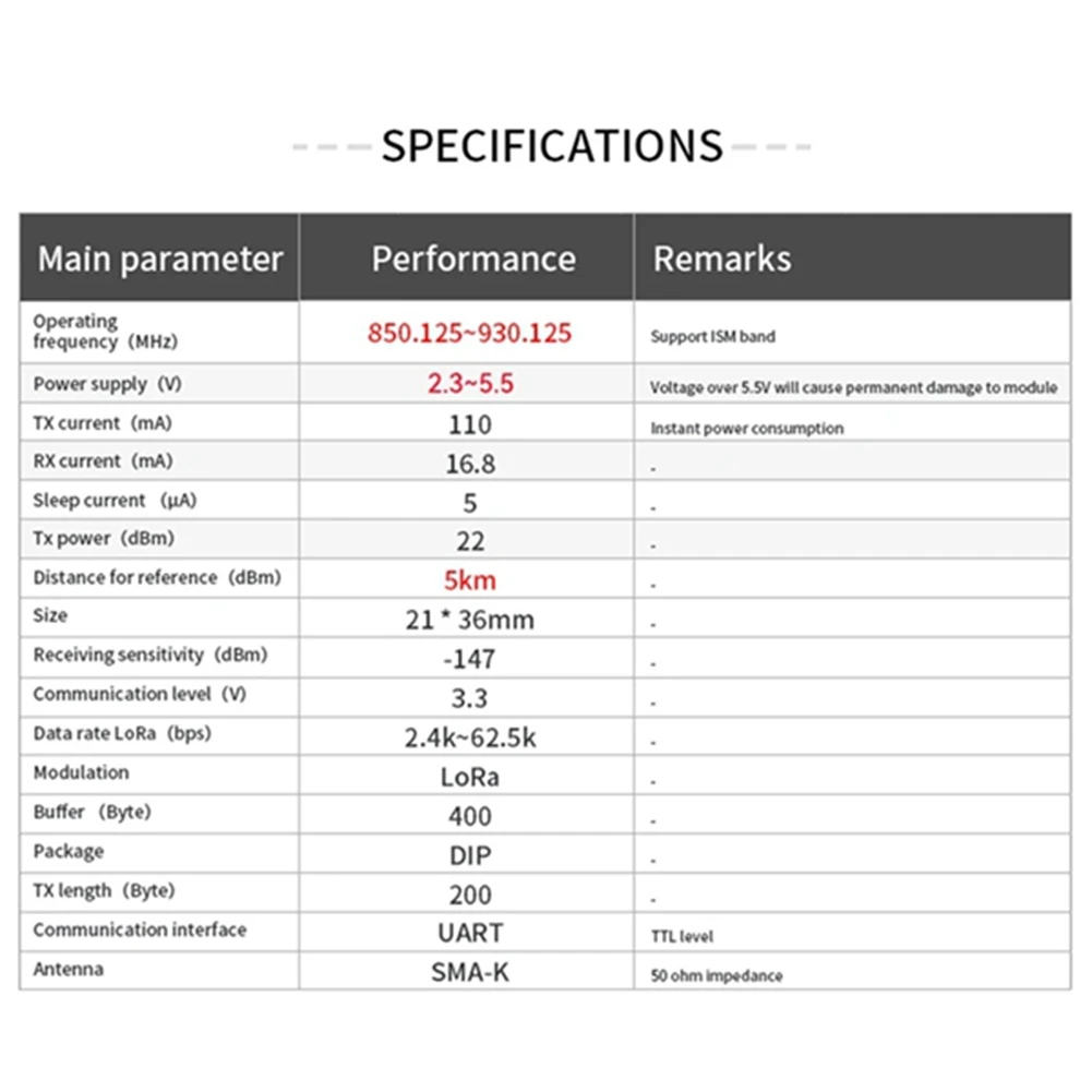 A40I E220-900T22D LoRa LLCC68 무선 모듈 22dBm 장거리 5km SMA-K UART RSSI 송신기 수신기 DIP(868MHz 안테나 포함)