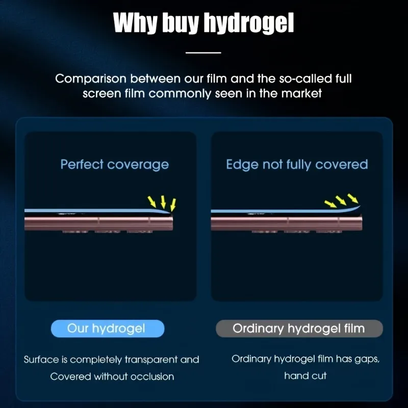 Premium 4-Piece Hydrogel Full Coverage Screen Protector Set