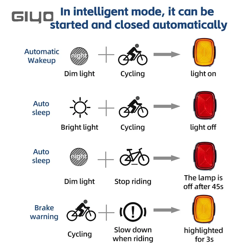 GIYO Bicycle Tail Light with Brake Sensing and USB Rechargeable