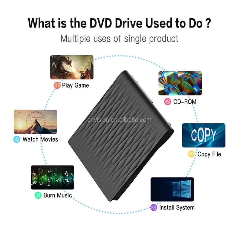 휴대용 CD DVD 드라이버 라이터 버너 광학 플레이어 라이터 버너 리더 CD/DVD-ROM CD-RW USB 플래시 드라이브 3.0 외부 DVD 드라이브