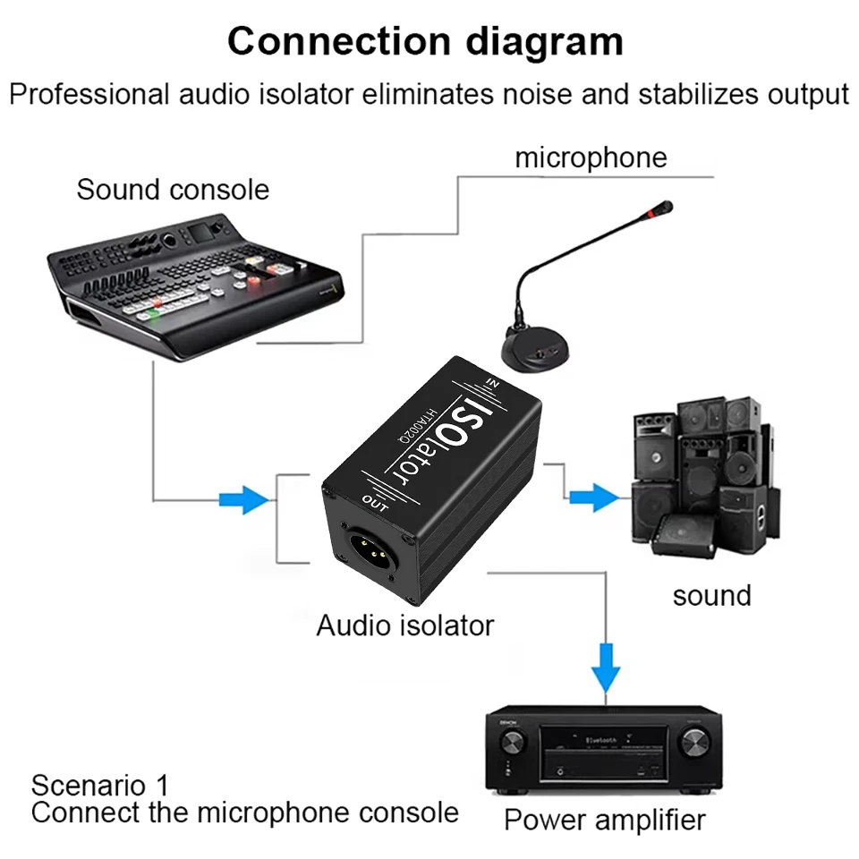 Mono XLR Audio Isolator Mixer Noise Cancellation Audio Current Acoustic Filter Noise Reducer XLR Isolator 1Pcs