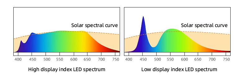 Description Picture 3 of itemLed Track Lamps Set 85~264V Ceiling Light 10W 20W Floodlight indoor Lighting Fixture Spotlight for Clothing Shop Track Rail Lamp