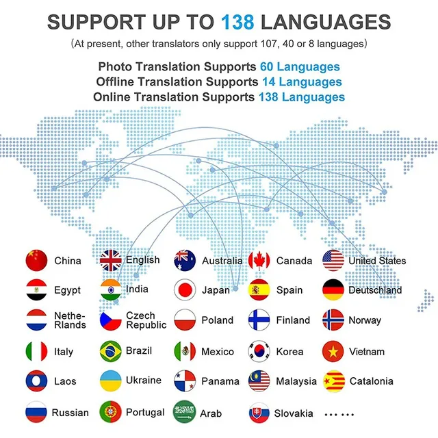 T16 ai voz tradutor em tempo real 138 multi línguas on-line voz-registro  3.1 Polegada