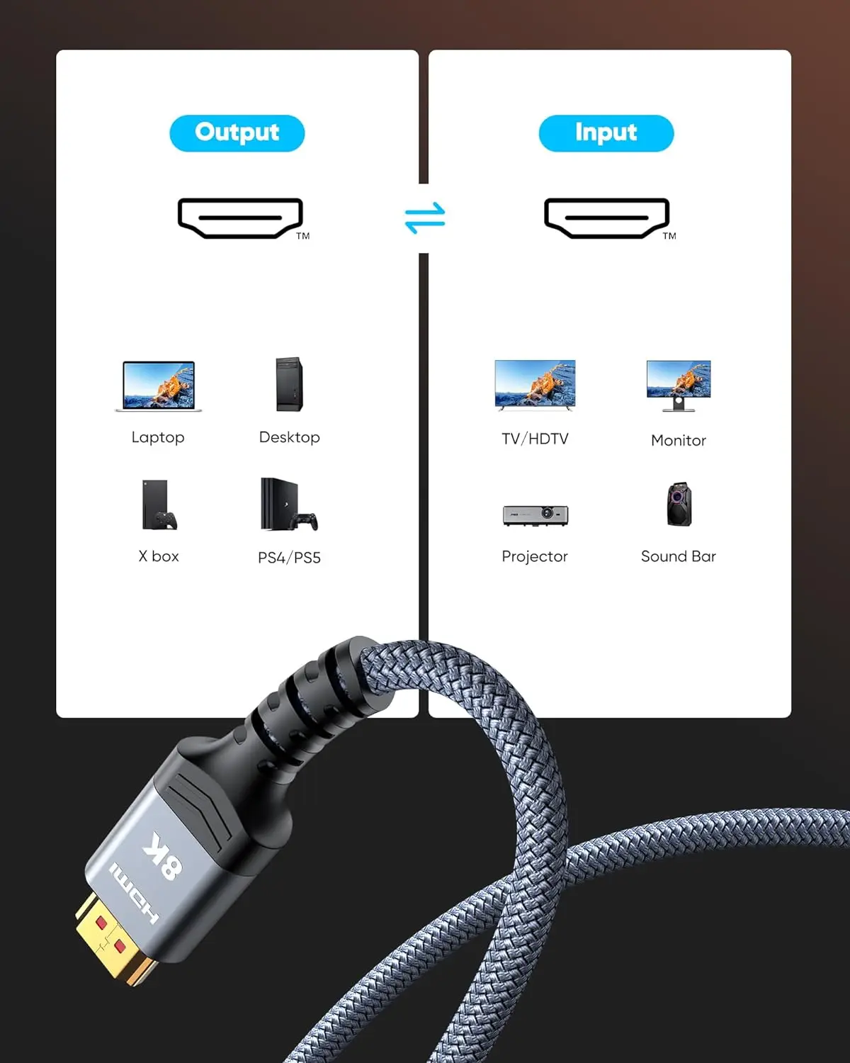 MIZIQIER 8K HDMI 2.1 Cable High Speed 48Gbps HDMI Braided Cord-8K60Hz 4K120Hz Compatible for PS5/PS4/X-Box/Roku TV/HDTV/Blu-ray