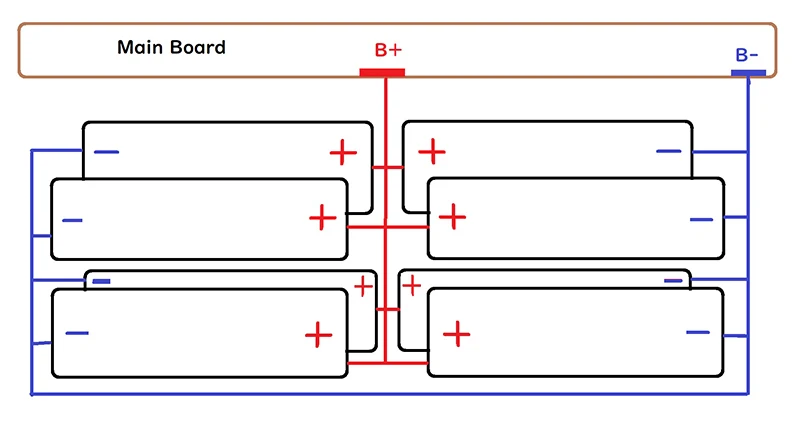 Computers e Electronics