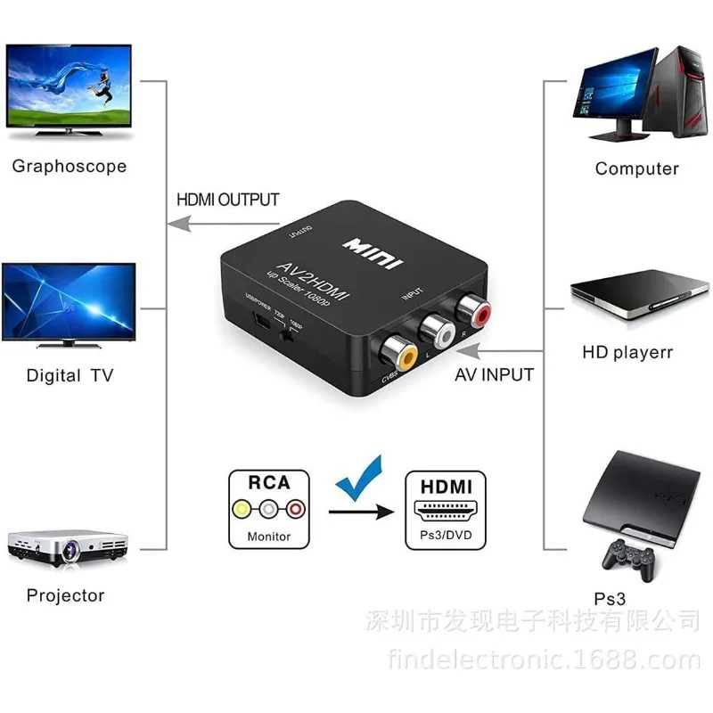 TABLLYUGE 1080P HDMI 호환 AV RCA 변환기 박스 HDMI2AV 어댑터(USB 케이블 포함) PC HDTV 프로젝터용 NTSC PAL 지원