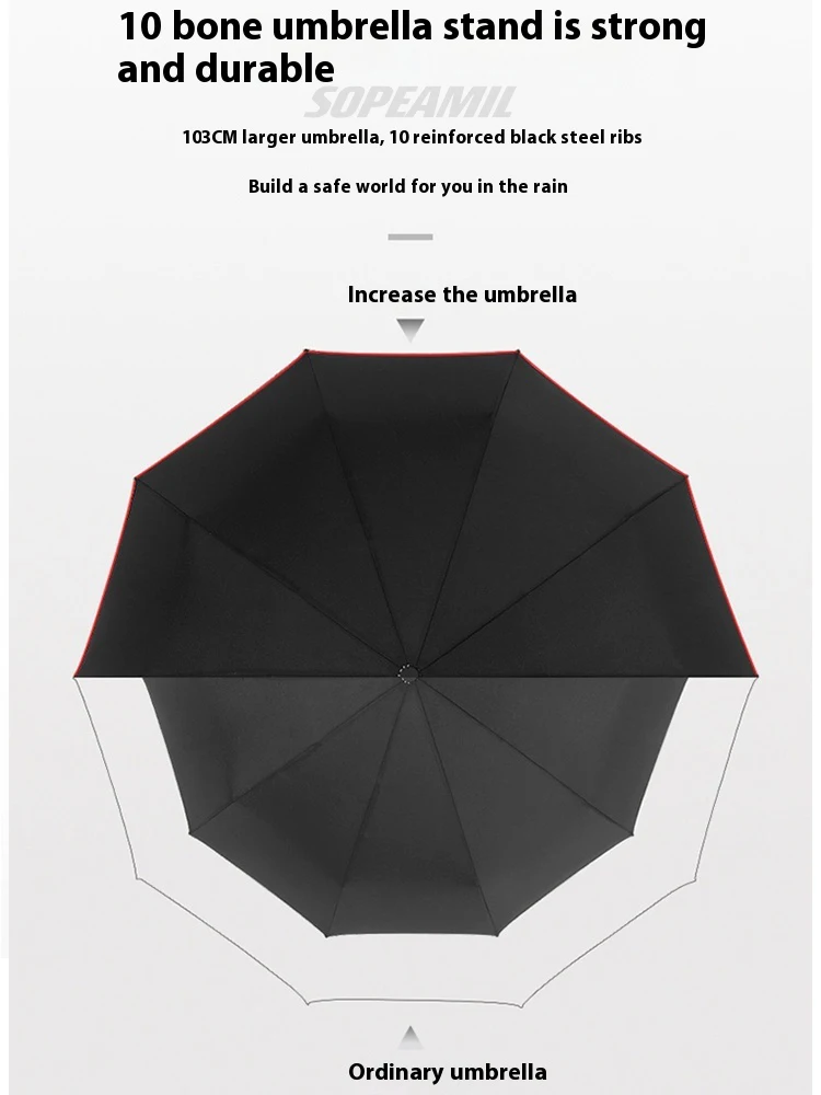 Car Automatic Folding Sun Protection Umbrella UV Sunshade for Audi Sport A1 A3 A4 A5 A6 A7 A8 S3 S4 S5 S6 Q3 Q5 Q7 Q8 RS3 RS4 TT