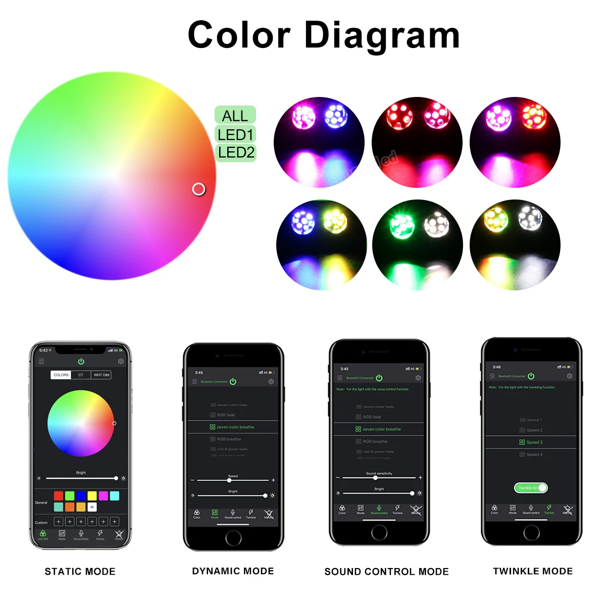 Рисунок 4 - Двойная Мерцающая головка