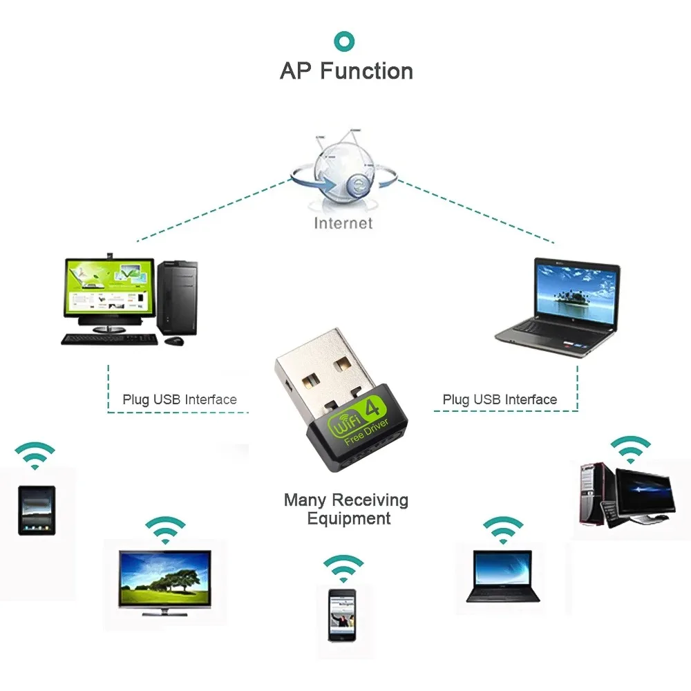 150Mbps USB 무선 Wifi 어댑터 Wifi 네트워크 LAN 카드 데스크탑 노트북 PC 용 802.11b/g/n/ax USB 수신기 동글 네트워크 카드