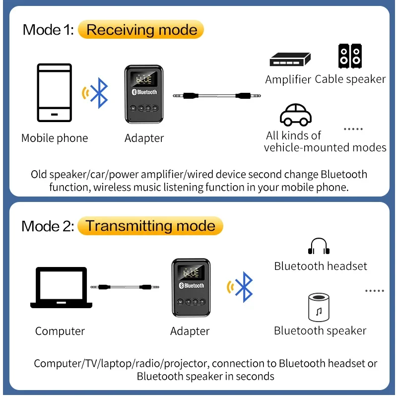 Bluetooth 5.0 Wireless Adapter 3