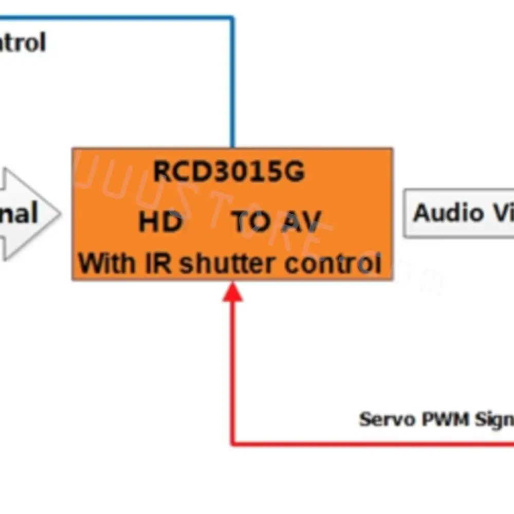 RCD3015G HD Port to AV Converter V2  for Sony With IR Remote Triggering Support Ground Remote FPV 