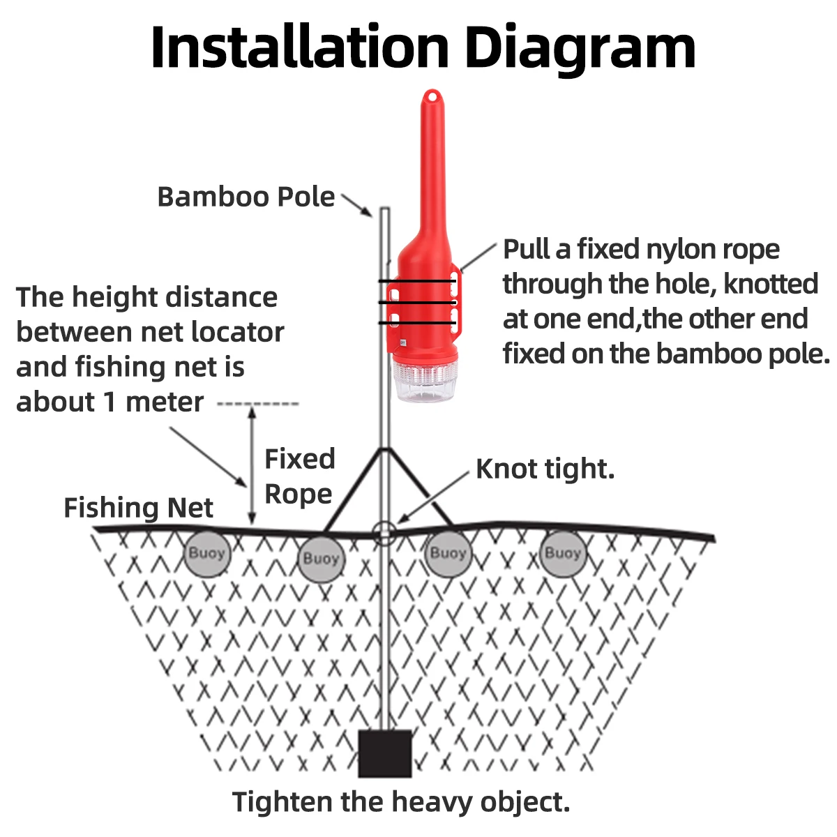 ABBREE AIS Net Locator AR-868M IPX7 Waterproof GPS Precise Positioning Long Standby Anti-lost Tracker Locator for Fishing 5