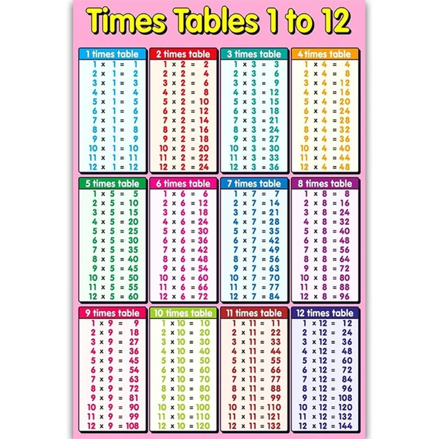 Multiplication Square 1- 12 Times Tables - Childrens Wall Chart Educational  Numeracy Childs Poster Art Print Wallchart - Mathematics - AliExpress