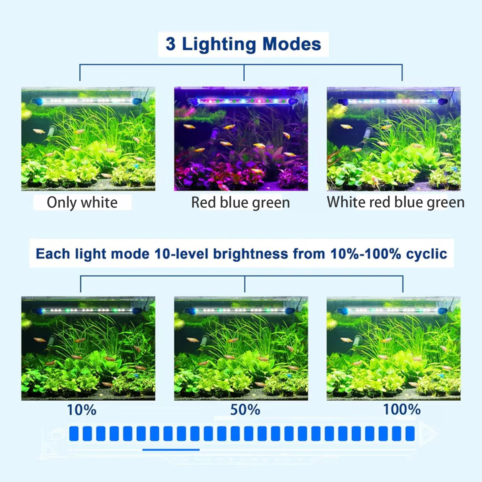 Illuminazione LED per acquari PlatiNum - Modalità colori