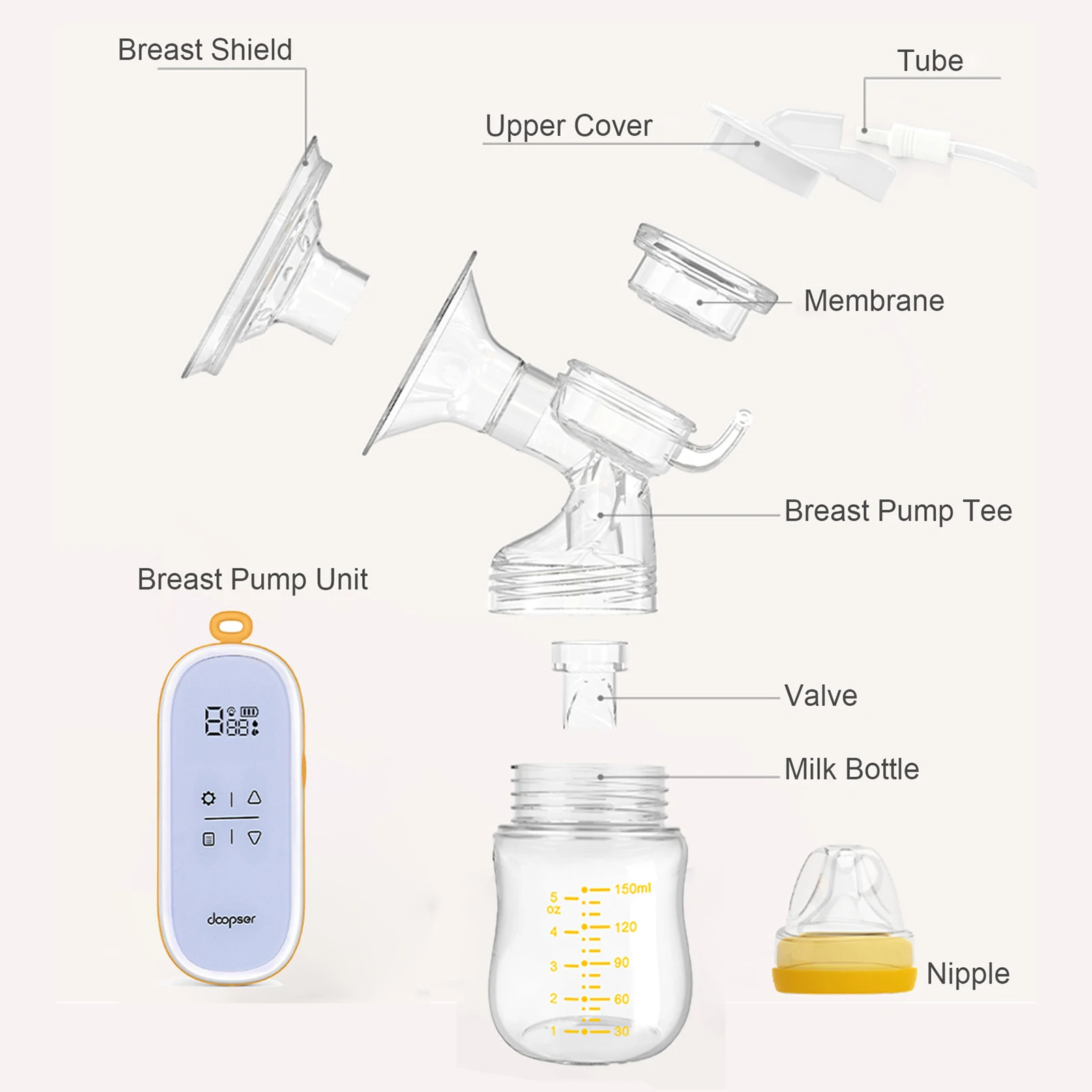 doopser Double Electric Breast Pump for Breastfeeding Hands Free Breast Pump 3 Modes 9 Suction Levels Low Noise Anti-Backflow 5
