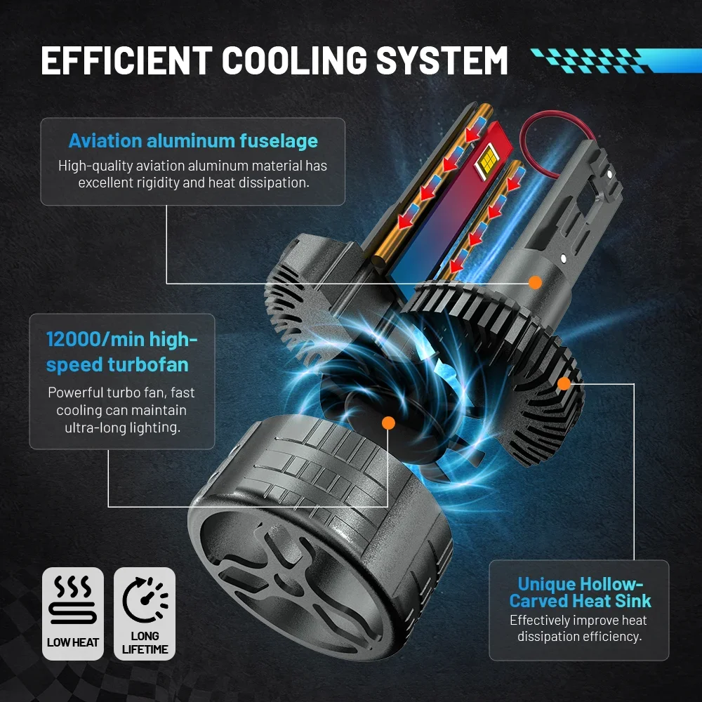 HYNBYZJ 300W H7 H4 LED Headlight H1 H11 9005 9006 Auto Bulbs 9012 CANBUS No Error 6000K Car lights Suitable for 12V 24V vehicles