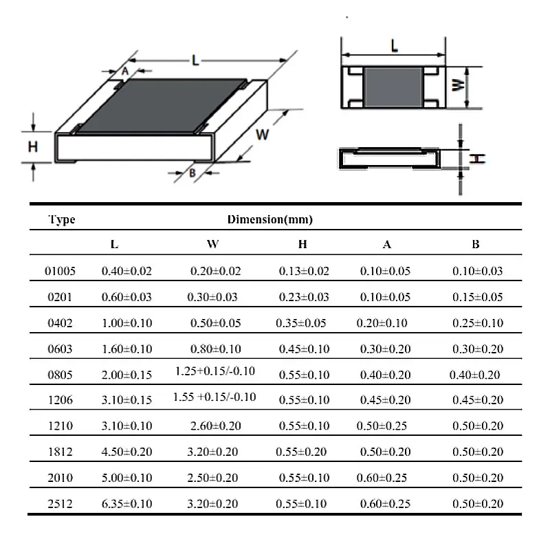 100pcs 0603 SMD Resistor 1% 0R ~ 10M 1/10W 0.1 0.22 10 100 150 220 330 Ohm 1K 2.2K 10K 100K 0.1R 1R 10R 100R 150R 220R 1M Chip
