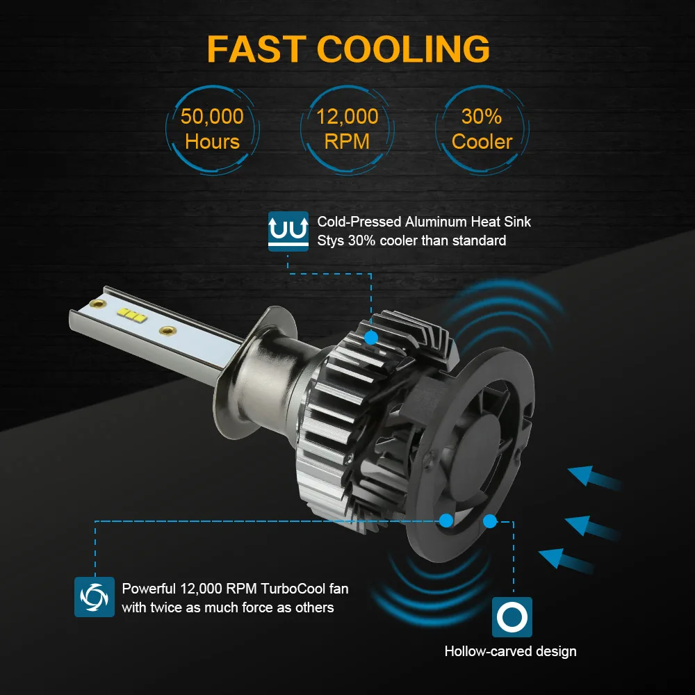 H4 Led Headlights H1 H7 H8 H11 Canbus Bulb Super Bright Car Lights 110W 50000LM 6000K Turbo 12V ZES 9005 HB3 9006 HB4 Fog Lamp
