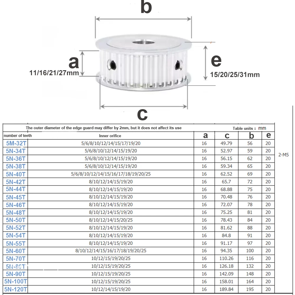 HTD5M 90T/100T/120Teeth 타이밍 풀리 AF 타입 키홈 원형 구멍 8/10/12-28/30mm HTD 5M 타이밍 벨트 폭 15/20mm 5GT용