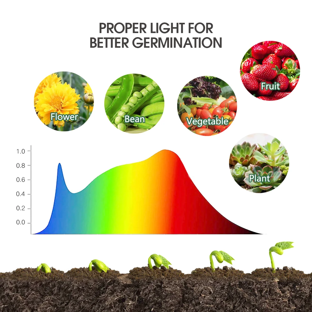 Full Spectrum Yellow LED Grow Warm Light 14-Cell Growing Box Round Seed Starter Tray for Plant Indoor Nursery Germination