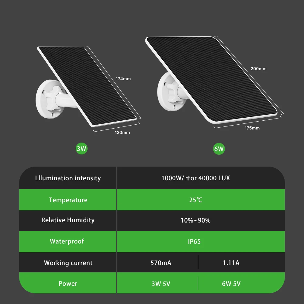 3W 6W 5V Solar Panel Micro Type-C Outdoor Solar Cells Charger Solar Panels for Security IP Camera/Small Home Light System 2