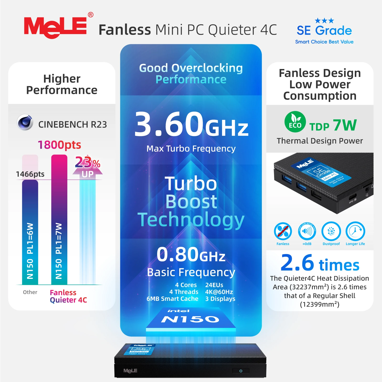 MeLE SE Grade Quieter 4C Fanless Mini PC N150 8GB 128GB Windows 11 Pro USB-C PD3.0,Triple 4K Display, 0dB Silent, Compact Design