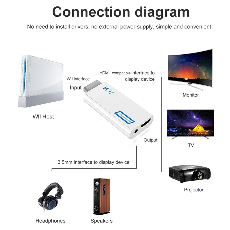 1080P Full HD Wii to HDMI-Compatible Converter Adapter