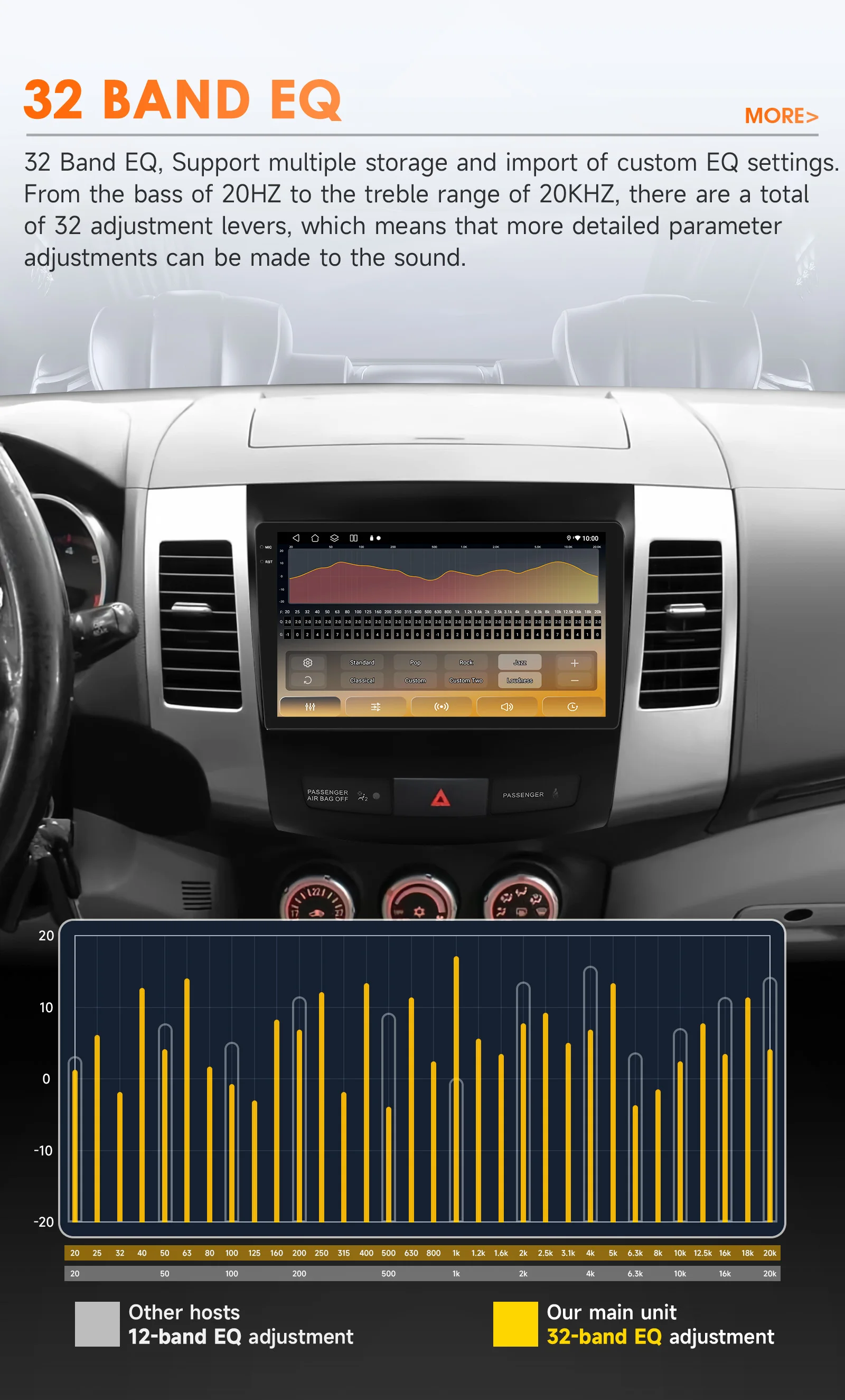 9 ZOLL Auto Intelligente Systeme für Peugeot 4007 Mitsubishi Outlander 2 für Citroen C-Crosser Auto Radio multimedia Player – Detail 10
