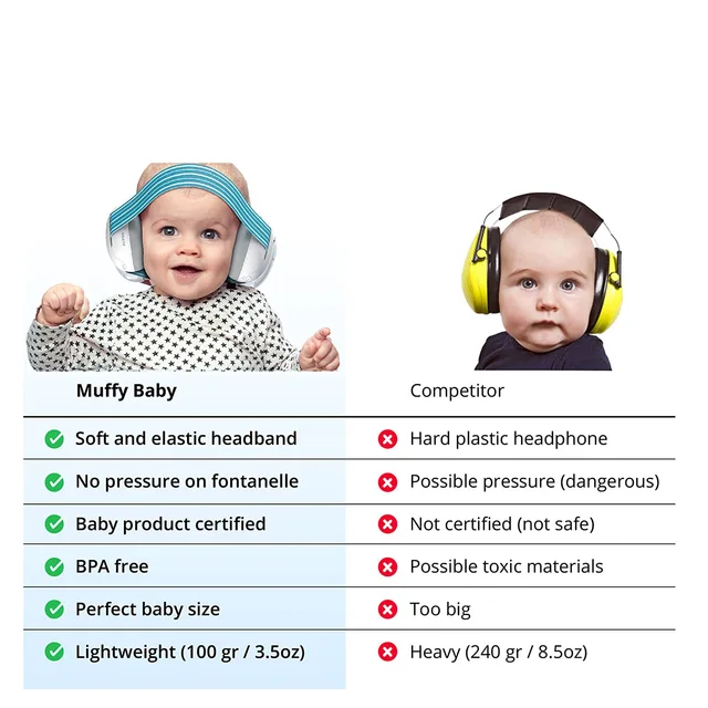 赤ちゃんと幼児のための保護,最大36か月のノイズリダクション,快適なヘッドホン,睡眠を改善 AliExpress