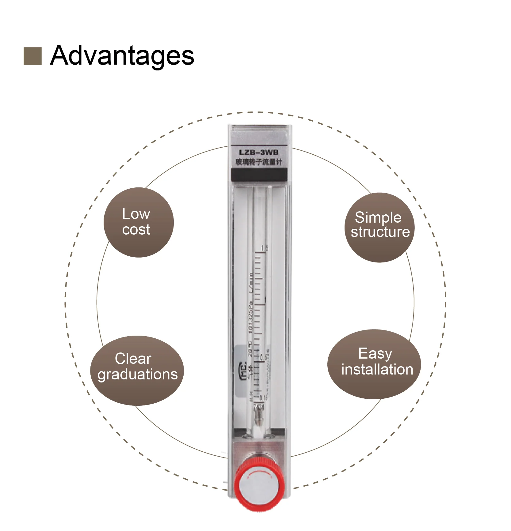 LZB-3WB Glass Float Flow Meter Micro Adjustable Flowmeter for Liquid Water, Vari