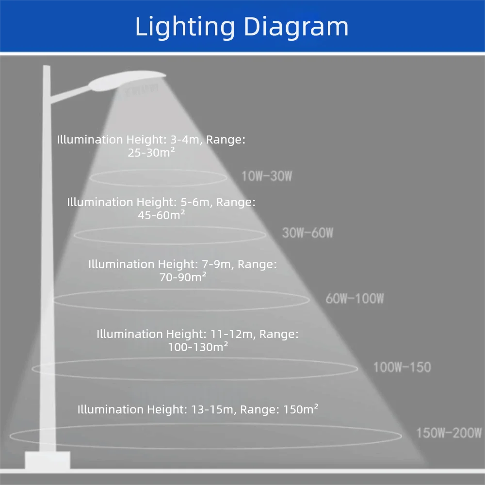 IP67 방수 LED 야외 가로등 조절 가능한 램프 암 고휘도 높은 기둥 조명 램프 이중 암 램프 헤드