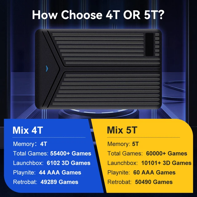  206+ AAA PC-Compatible Games Built-in 5T External Hard