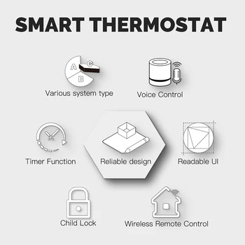 MO ES WiFi Smart Home Floor Heating Thermostat APP Remote Control ECO Mode Intelligent Temperature Touch Switch Readable UI 6
