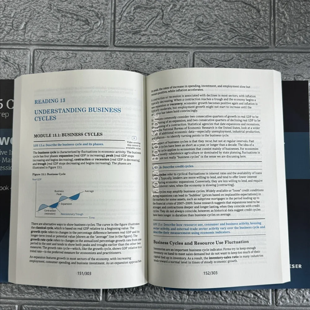 2025 CFA SchweserNotes Level 1 1-4&Qシート他 CFA Level 1 Notes, Books - Schweser Notes - Kaplan Schweser