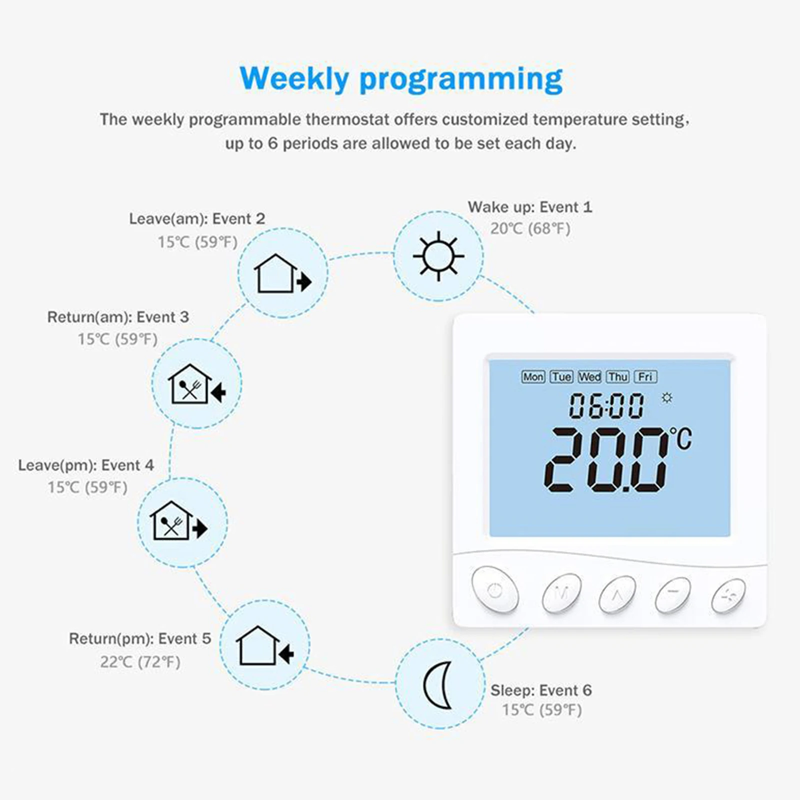 Smart Fan Coil for 2 Pipe System Thermostat WIFI Intelligent Thermostat  3.2Inch LCD Display Programmable Thermostat