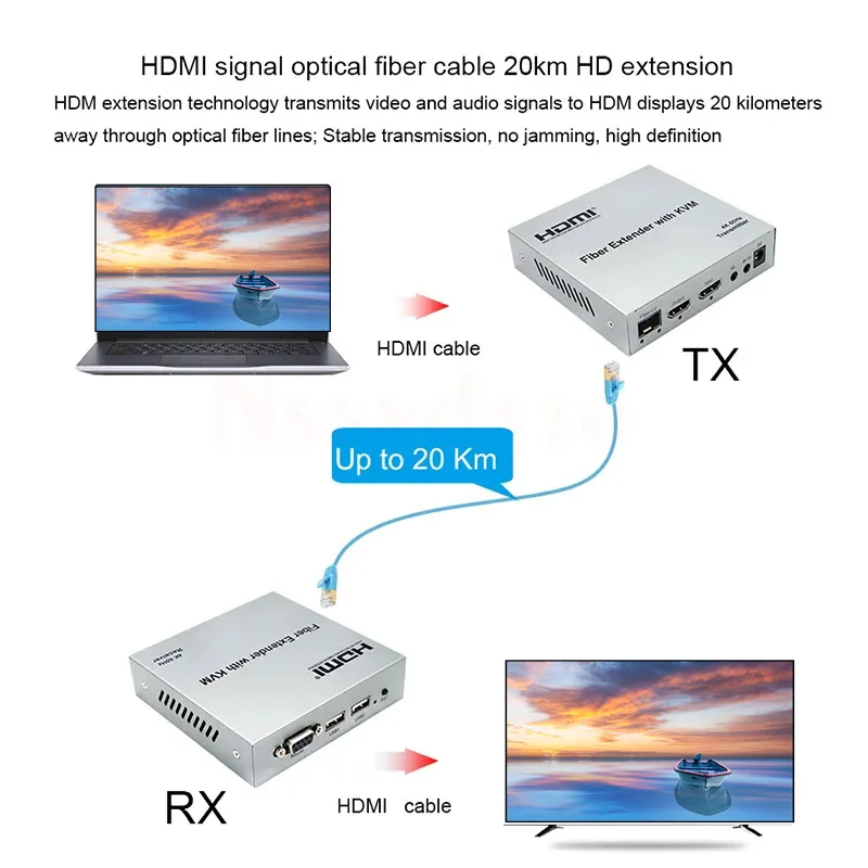Фото Оптоволоконный удлинитель 4K 60 Гц 20 км HDMI KVM от LC оптоволоконного кабеля HDMI оптоволоконный USB KVM удлинитель видео аудио передатчик с выходом №2