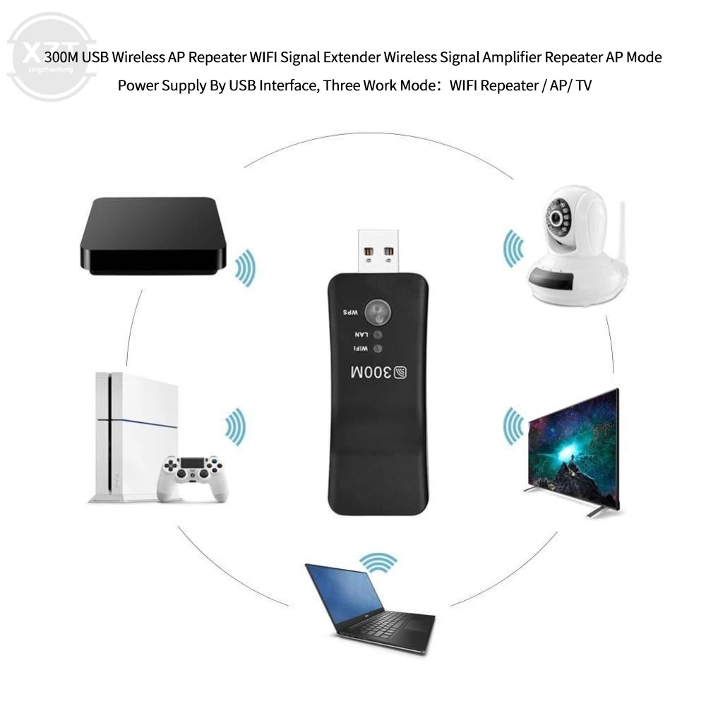 NEWEST 300Mpbs USB Wireless WiFi Smart TV Network Adapter Universal HDTV RJ45 Lan Port Repeater AP WPS for Samsung Sony TV — view 6