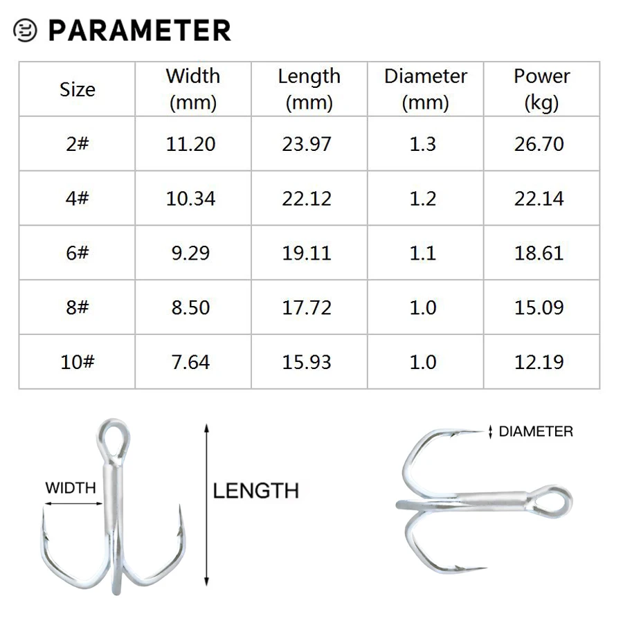 Strong Triple Fishing Hooks, Treble Hooks, Trout, Bluefish, Salmon,  Kingfish, 2 #, 4 #, 6 #, 8 #, 10 #, 3X