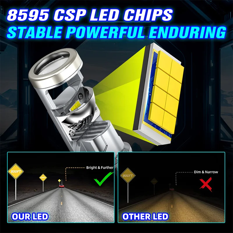 5000W 미니 1:1 H7 LED 프로젝터 렌즈 슈퍼 브라이트 h7 헤드라이트 캔버스 안개등 터보 램프 오토바이 라이트 ? 6000K 무선 선풍기