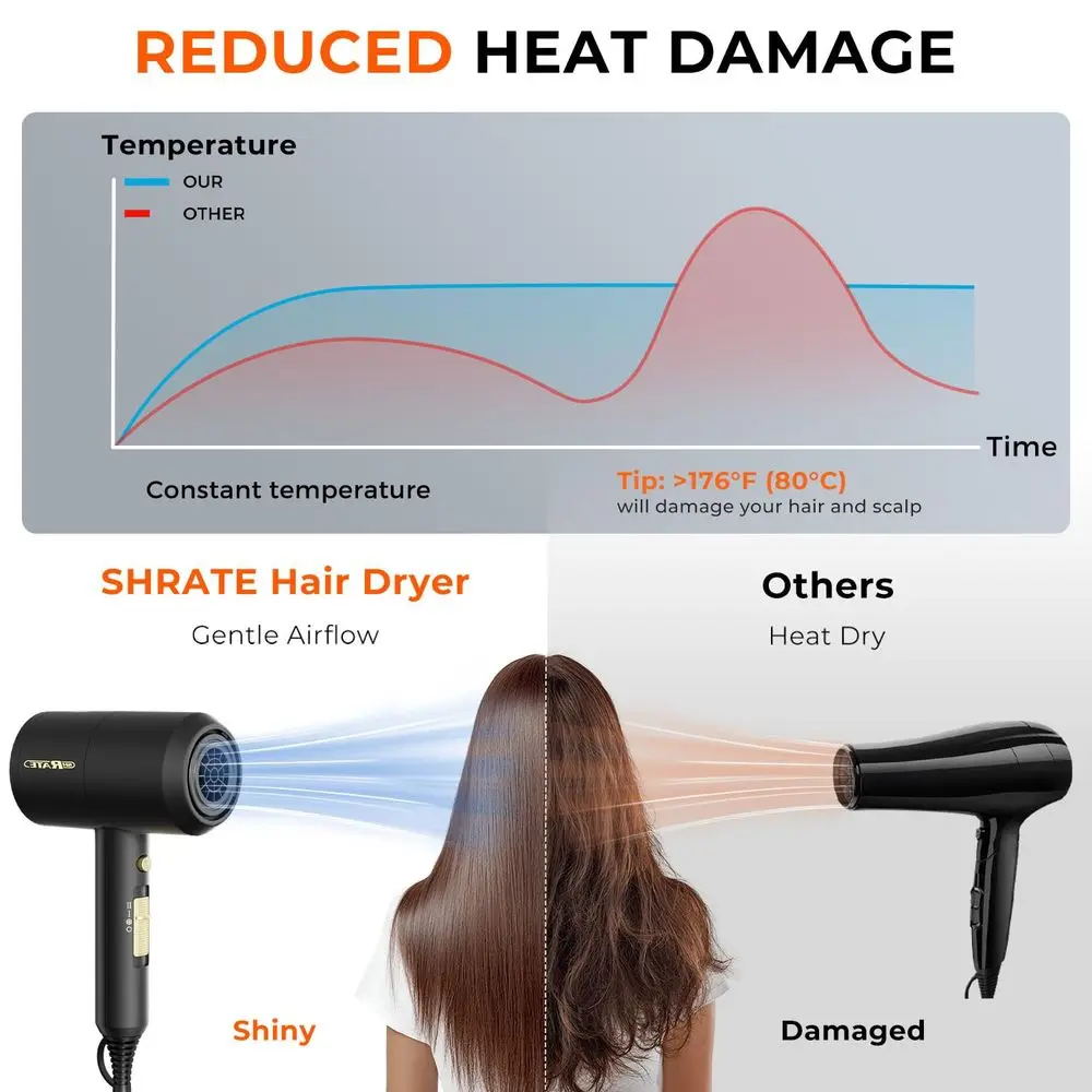 Portable Ionic Hair Dryer With Diffuser For All Hair Types_voghion.com