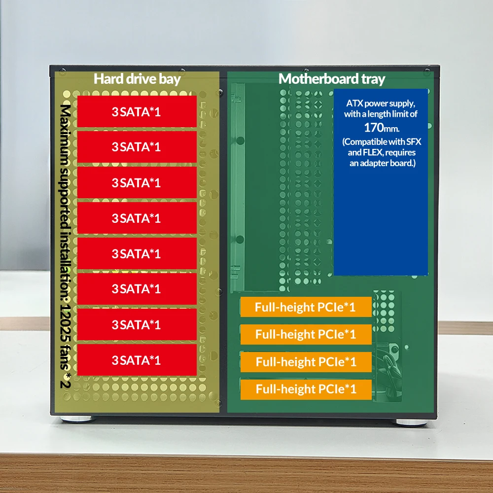 ATX 전원 공급 장치 MATX 전체 높이 PCIe Qunhui AIO 스토리지 UNRAID Sagittarius 8베이 NAS 섀시(백보드 포함)