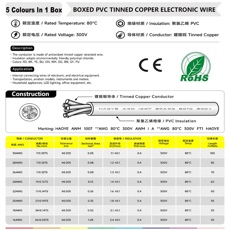 Awm 1007 PVC-Elektronik kabel 16/18/20/22/24/26/28/30awg DIY (5-Farben-Mischkit) verzinntes Kupferlitzen-Kabel – Detail 1