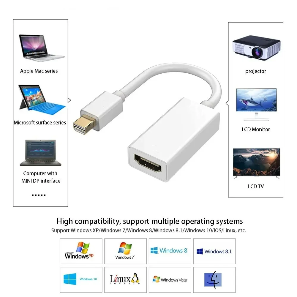 Mini DisplayPort Male to hdmi-compatible Female Adapter 4K/1080P Mini DP Male to HD Female Converter Compatible for MacBook Air
