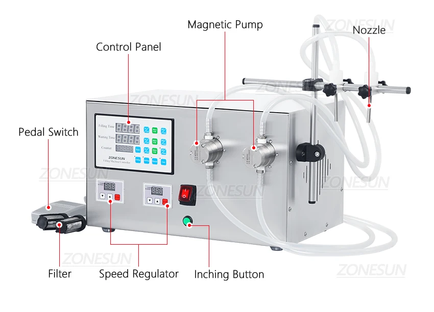 ZONESUN ZS-YTMP2S Digital 2 Head Magnetic Pump Liquid Filling Machine