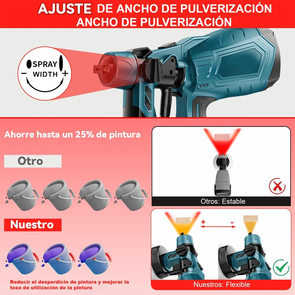 dsc-products
