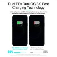 شاحن وتستر 6 مخارج RELIFE RL-304P – شاشة ديجيتال تدعم الشحن السريع (PD + QC 3.0) 2