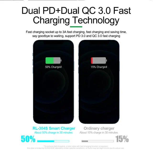 شاحن وتستر 6 مخارج RELIFE RL-304P – شاشة ديجيتال تدعم الشحن السريع (PD + QC 3.0) 2