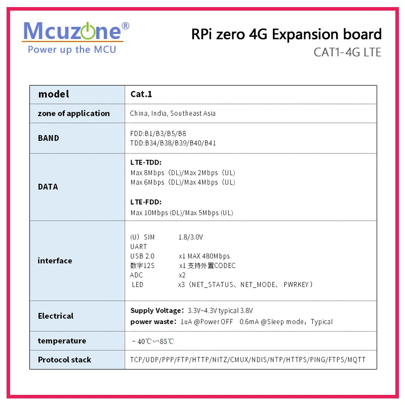 모델: RPi0_RS485CAT1,ZERO CAT1 4G LTE 및 100Mbps 이더넷 확장 보드, 라즈베리 파이 제로/제로 W H/ZERO2 W,USB 허브, RS485